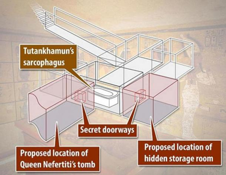 Imagen que muestra la localización de las dos cámaras secretas según el informe del Dr. Reeves. La exploración realizada mediante radar parece confirmar su existencia. (Daily Mail)