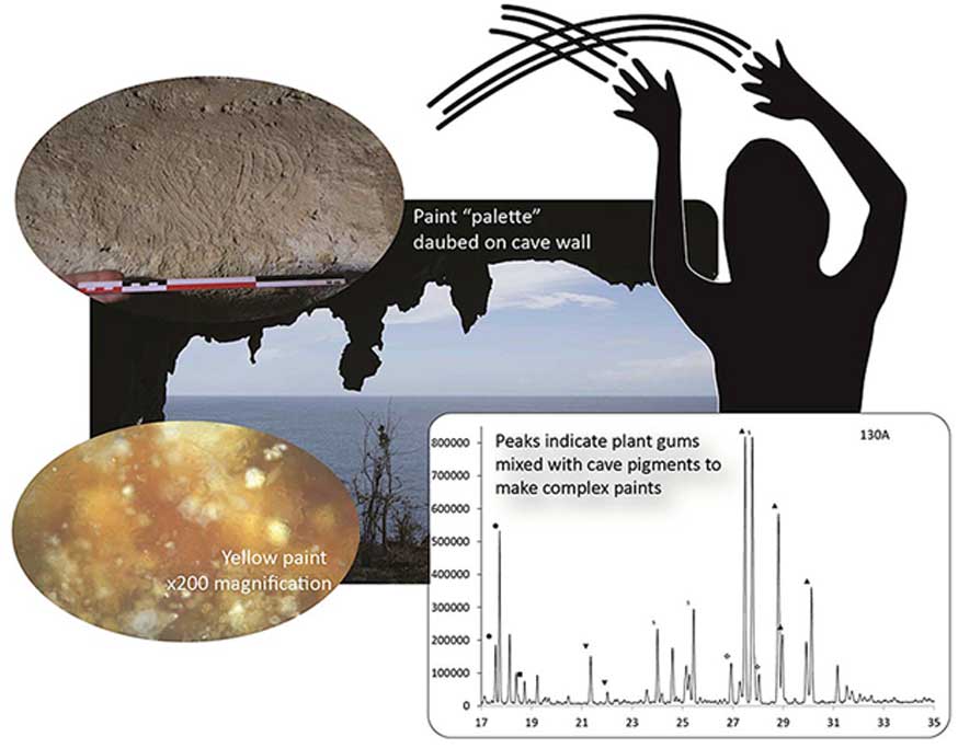 Muchas de las imágenes se realizaban con los dedos y pintura. (Journal of Archaeological Science CC BY 4.0)