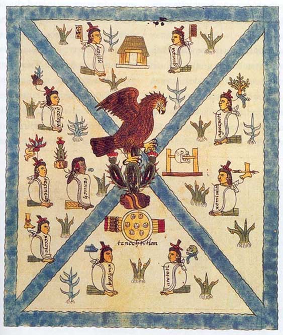 La primera página del Codex Mendoza. (Dominio público)