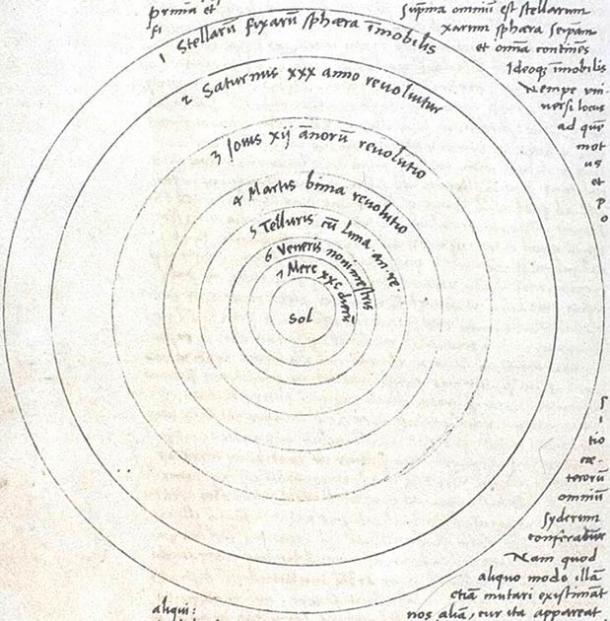 Imagen recortada de la página 9 del famoso manuscrito De Revolutionibus Orbium Coelestium de Nicolás Copérnico publicado y manipulado por Osiander, el impresor. (Dominio público)