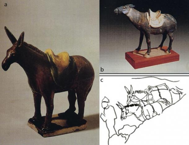 a – b) Figuras de cerámica de burro encontradas en Xi’an; c) bosquejo de las pinturas de la dinastía Tang Dunhuang (T. Wang / Antiquity Publications Ltd).