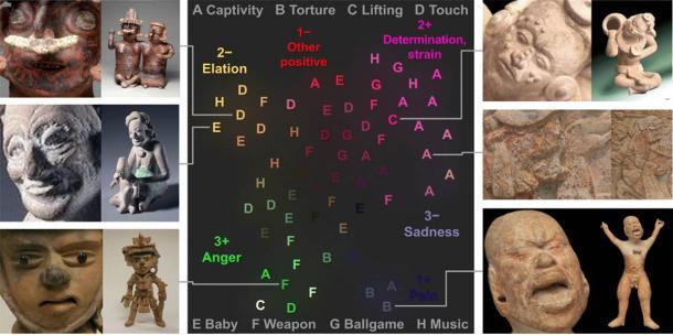 Mapeo de esculturas a lo largo de dimensiones de expresión facial percibida que tienden a coincidir con las emociones predichas. (Avances científicos)