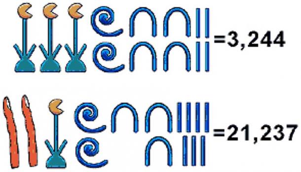 En matemática egipcia, los múltiplos de estos valores se expresaron repitiendo el símbolo tantas veces como fuera necesario. (BbcNkl / CC BY-SA 4.0)