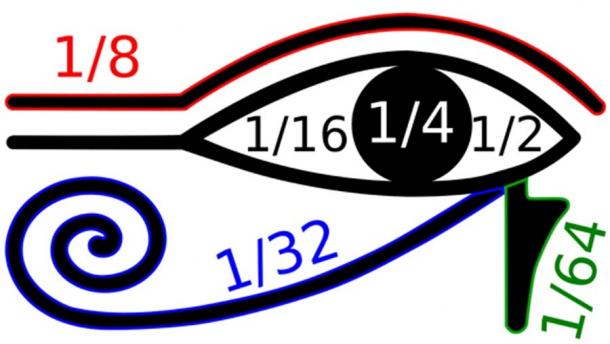 Se creía que partes aisladas del símbolo del "Ojo de Horus" se usaban para escribir varias fracciones. (BenduKiwi / CC BY-SA 3.0)