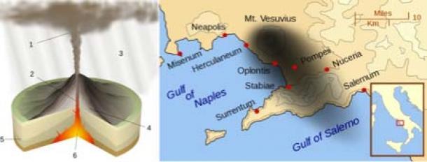 A la izquierda: erupción pliniana: 1: penacho de ceniza, 2: conducto de magma, 3: caída de ceniza volcánica, 4: capas de lava y ceniza, 5: estrato, 6: cámara de magma. A la derecha: Pompeya y otras ciudades afectadas por la erupción del Monte Vesubio. La nube negra representa la distribución general de ceniza y ceniza. Se muestran las líneas modernas de la costa. (Izquierda, CC BY-SA 4.0/ Derecha, CC BY-SA 3.0)